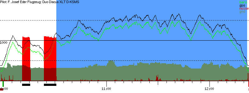 Barometer